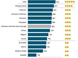 PELLA RANKING